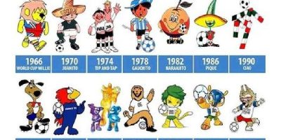 piala dunia sejarah maskot